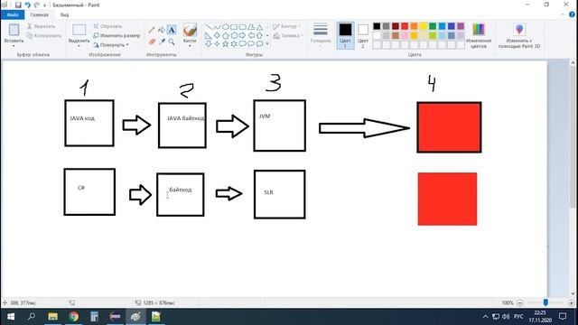[Java-Course] #1 Что такое ЯП, уровни, и джава смотреть онлайн