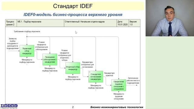 IDEF0 + BPMN = ? или Как скрестить Ужа с Ежом? Реализация в системе в Бизнес-инженер. смотреть онлайн