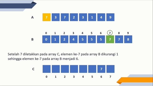 Counting Sort смотреть онлайн