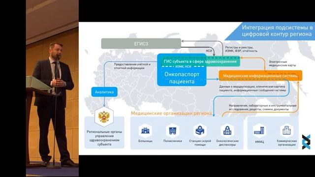 Онкопаспорт пациента - решение задач федерального проекта
