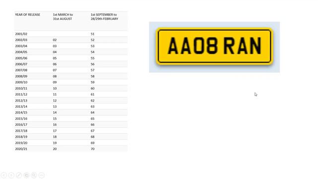 How to Read a UK Number Plate (Post-2001) смотреть онлайн