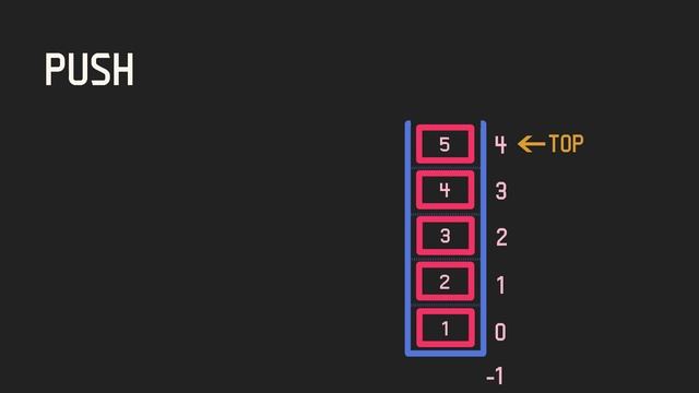شرح الـ stack - data structure (stack) смотреть онлайн