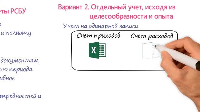 Управленческий учет для практиков: Managerial accounting vs РСБУ (версия 2) смотреть онлайн