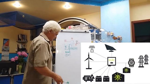 Инвертор для солнечной станции. смотреть онлайн