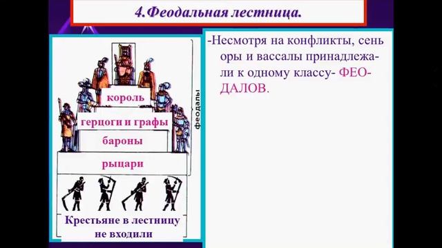 Феодальная раздробленность смотреть онлайн