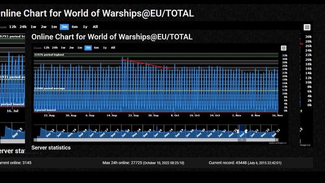 КОРАБЛЯМ КОНЕЦ ? МЫСЛИ ПРО ОНЛАЙН И ОЧЕРЕДИ ⚓ World of Warships смотреть онлайн