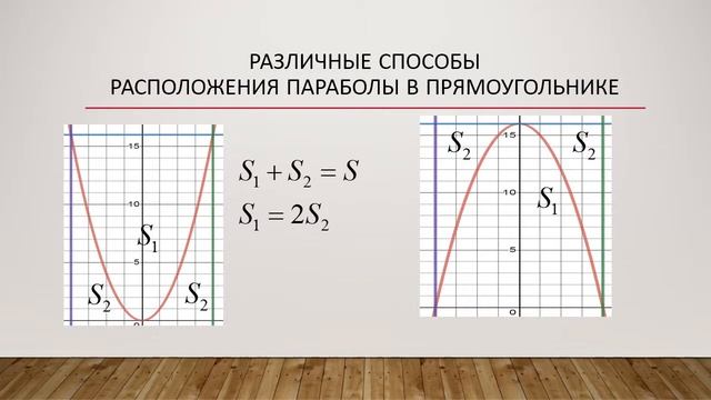 Парабола в прямоугольнике смотреть онлайн