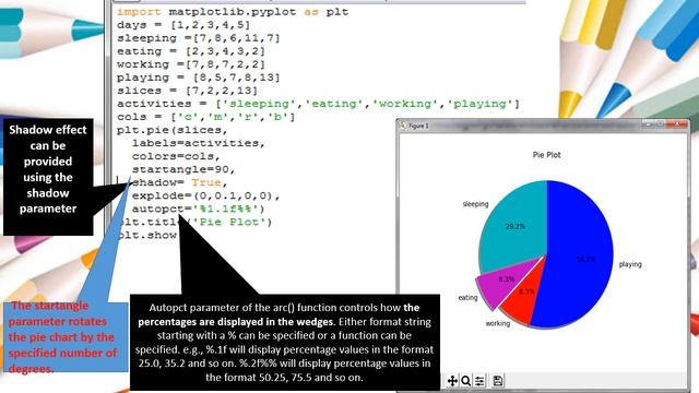 #data visualization -pie chart смотреть онлайн
