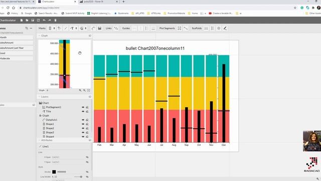 Charticulator Bullet Chart for One Category смотреть онлайн