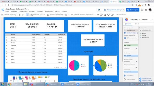 Productuniversity/ дашборд в Google Data Studio смотреть онлайн