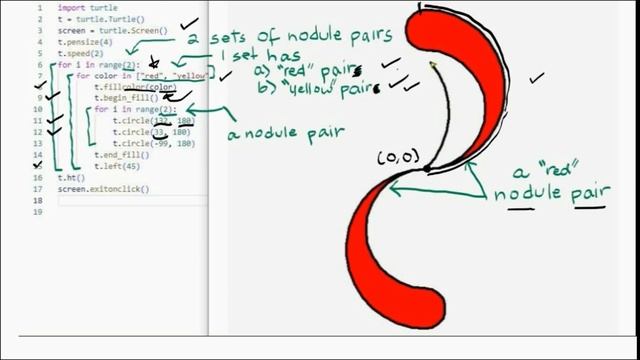 Basic Python Turtle Code: Nodules смотреть онлайн