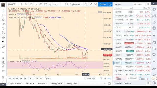 Недооцененные альткойны лучше лидеров рынка. смотреть онлайн