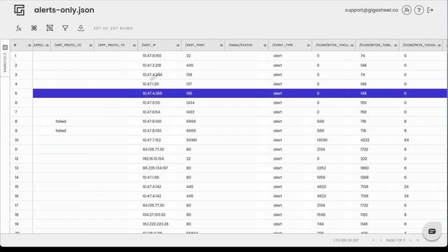 Suricata How To: Analyze JSON Alerts With Gigasheet смотреть онлайн
