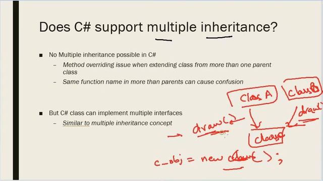 Multiple inheritance in C# смотреть онлайн