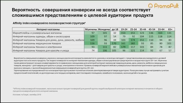 Продвижение товаров для дачи и загородных домов в myTarget. Ольга Чванова о таргетированной рекламе смотреть онлайн