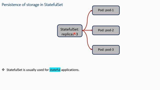 #EasyKube 20 Stateful sets #kubernetes #devops #storage #cnf смотреть онлайн