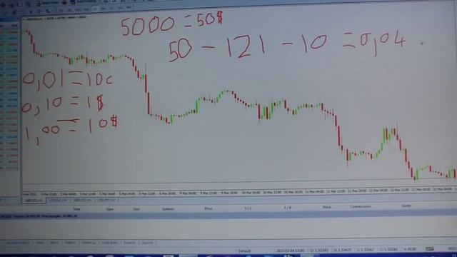 MetaTrader 4: How do I Calculate Lot Size? смотреть онлайн