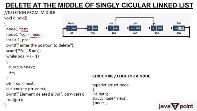 Circular Linked List - Delete Node at Middle in Hindi смотреть онлайн