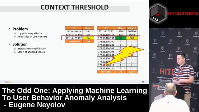#HITB2018AMS D1T2 - Applying Machine Learning to User Behavior Anomaly Analysis - Eugene Neyolov смотреть онлайн