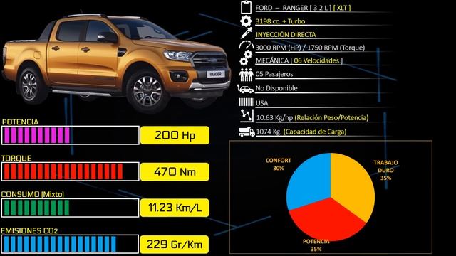 13 MEJORES PICK UP PARA LATINOAMÉRICA ¿Cuál es la indicada según tu estilo de vida? смотреть онлайн
