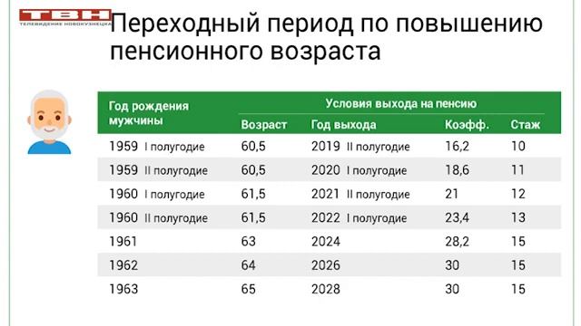 Кому на пенсию по возрасту в этом году смотреть онлайн