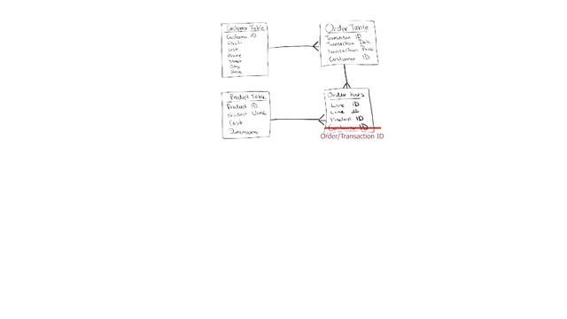 Understanding SQL for Business Analysts - When do you need it? смотреть онлайн