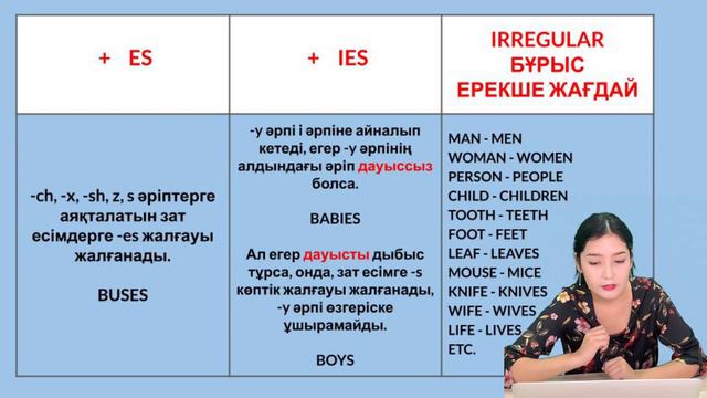 SINGULAR & PLURAL NOUNS/ЖЕКЕШЕ ЖӘНЕ КӨПШЕ ЗАТ ЕСІМДЕР ҚАЗАҚША смотреть онлайн