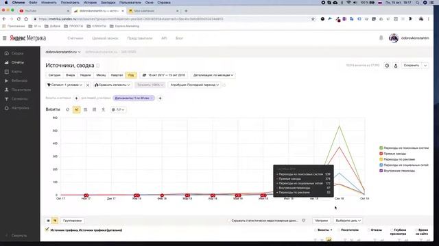 Как настроить сегмент в Яндекс Метрике на посетителей сайта в заданные даты смотреть онлайн