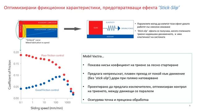 Mobil Vactra - ppt BG смотреть онлайн