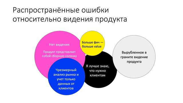 Product Management I смотреть онлайн