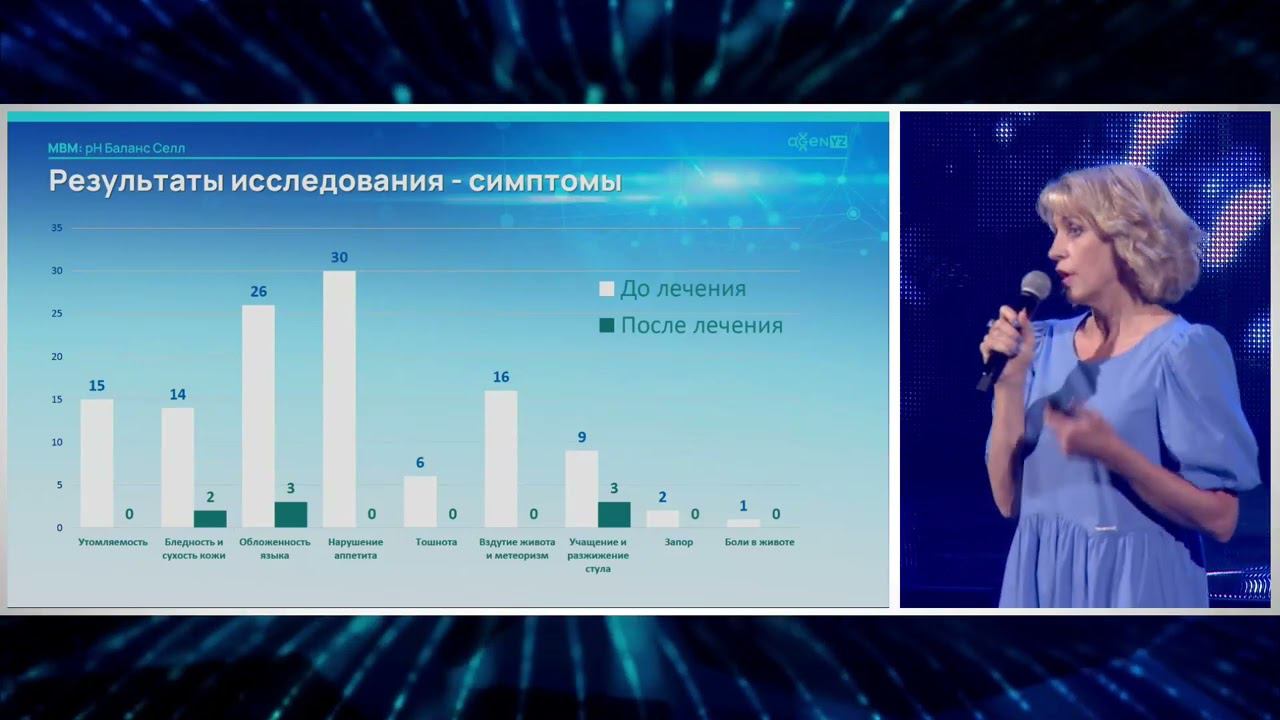 Клинические Исследования СеллГенетикс, Иммун Селл и PH-Balance - Светлана Орешникова MBM23