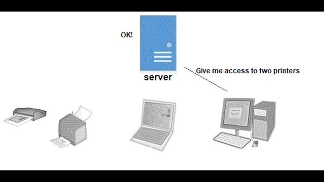 What is SMB protocol? смотреть онлайн
