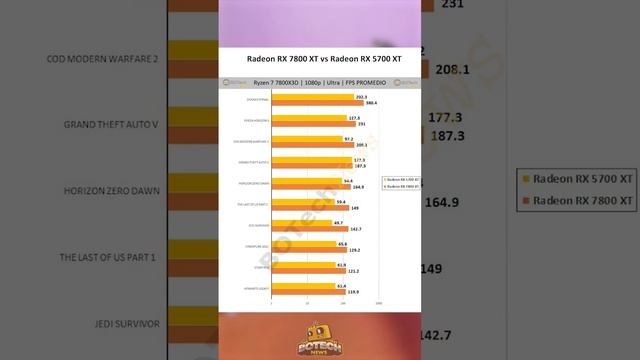 AMD Radeon RX 7800 XT vs. Radeon RX 5700 XT, ¿ cuál debo comprar en 2023? смотреть онлайн