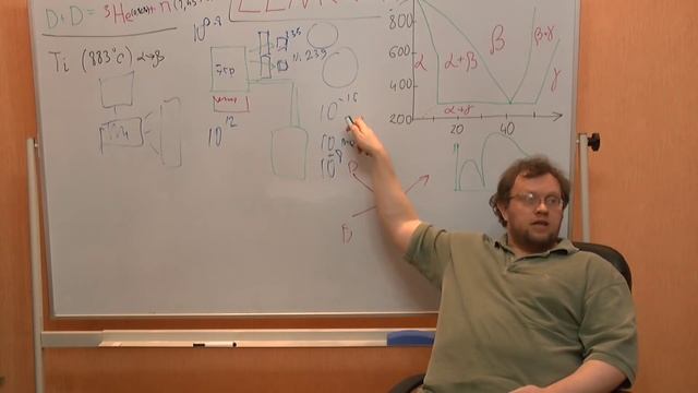 Низкоэнергетические ядерные реакции (LENR) в титане смотреть онлайн