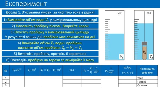 Фізика 7 клас Лабораторна робота №10 З'ясування умов плавання тіл смотреть онлайн