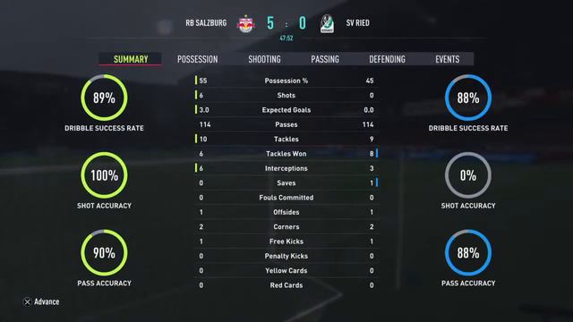 RB Salzburg vs SV Ried FIFA 22 Austrian Cup 2022 смотреть онлайн