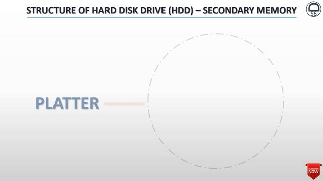 Hard Disk Drive - 1 | Platter | Track | Cylinder | Sector | Cluster | Read-Write Head | Spindle | смотреть онлайн
