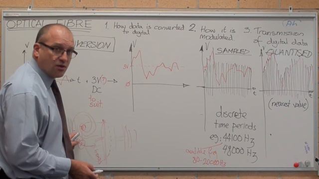 Conversion of sound to digital part 1 - produce analogue signal with microphone смотреть онлайн