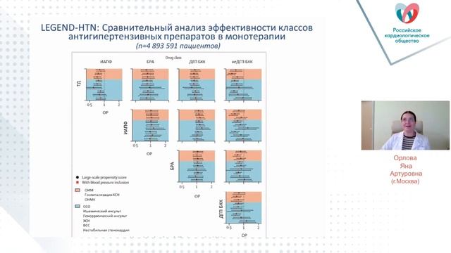 Пандемия COVID-19 прямой и непрямой удар по сердечно-сосудистой системе смотреть онлайн