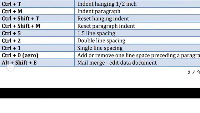 Shortcuts for Microsoft Word смотреть онлайн