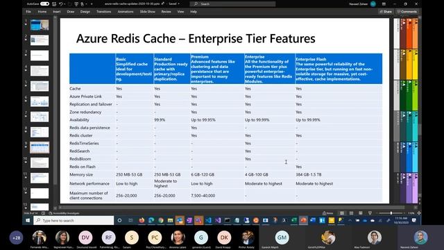 Azure Redis Cache: Feature Update смотреть онлайн
