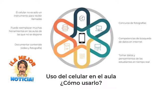 Web 2 0 para el aprendizaje Módulo 2 - Sesión 1 смотреть онлайн