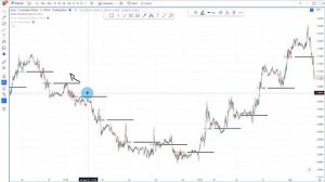 ЛУЧШИЕ стратегии внутридневной торговли для 5 минутного таймфрейма