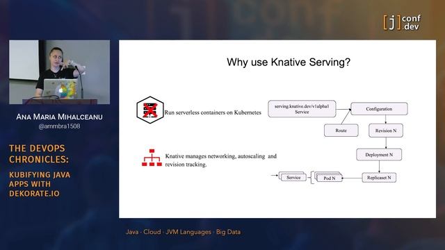 Jconf 2022 - Ana Maria Mihalceanu - The DevOps Chronicles Kubifying Java apps with Dekorate io смотреть онлайн