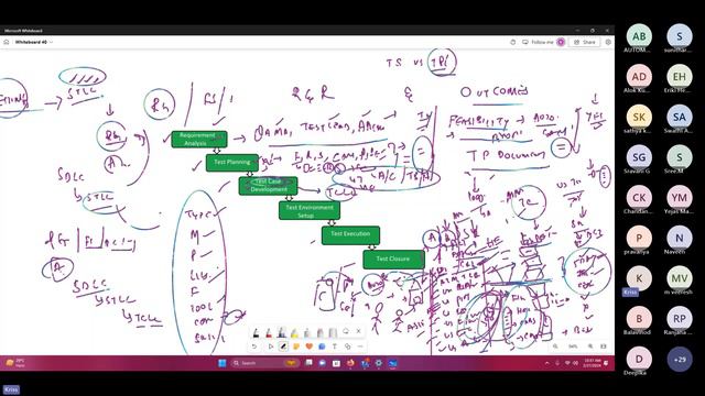 Manual Testing Levels of Testing Part - 2 | QO-BOX смотреть онлайн