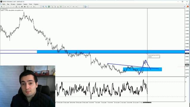 Анализ рынка форекс. Доллар йена. Нефть Brent. Обзор сделок смотреть онлайн