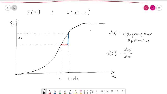 Урок №11-1. Производные. Beyond Math смотреть онлайн