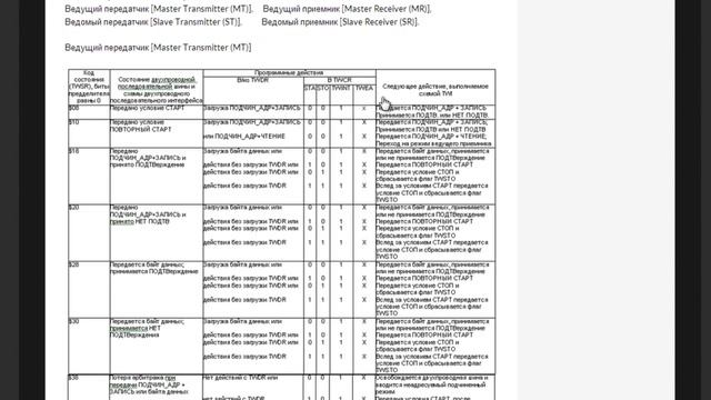 AVR микроконтроллеры для начинащих (урок 11) I2C(TWI)-интерфейс смотреть онлайн