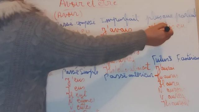 La conjugaison:le verbe avoir(N 1) смотреть онлайн
