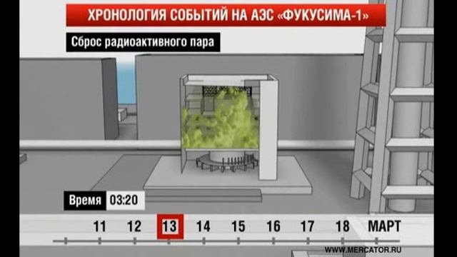 Хронология событий на АЭС Фукусима-1 смотреть онлайн